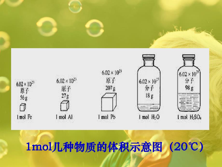 第二节 化学计量2气体摩尔体积zq_第4页