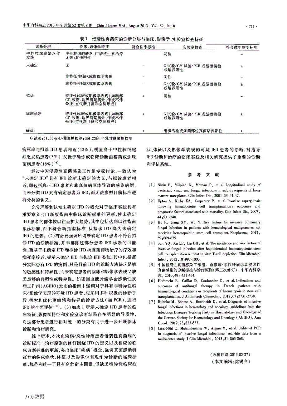 血液病-恶性肿瘤患者侵袭性真菌病的诊断标准与治疗原则(第四次修订版)解读_第2页