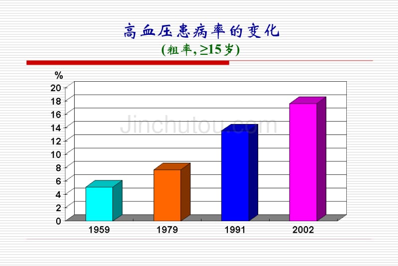 慢性病的社区干预-现状和典型案例_第4页