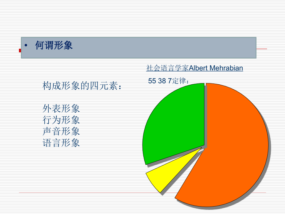 戚姚云-职业形象与礼仪_第4页