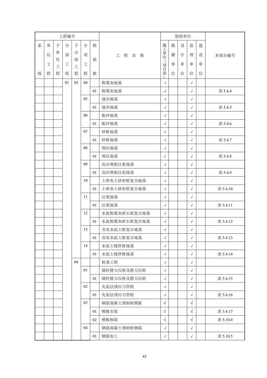 工程质量通用验收及评定范围表_第2页