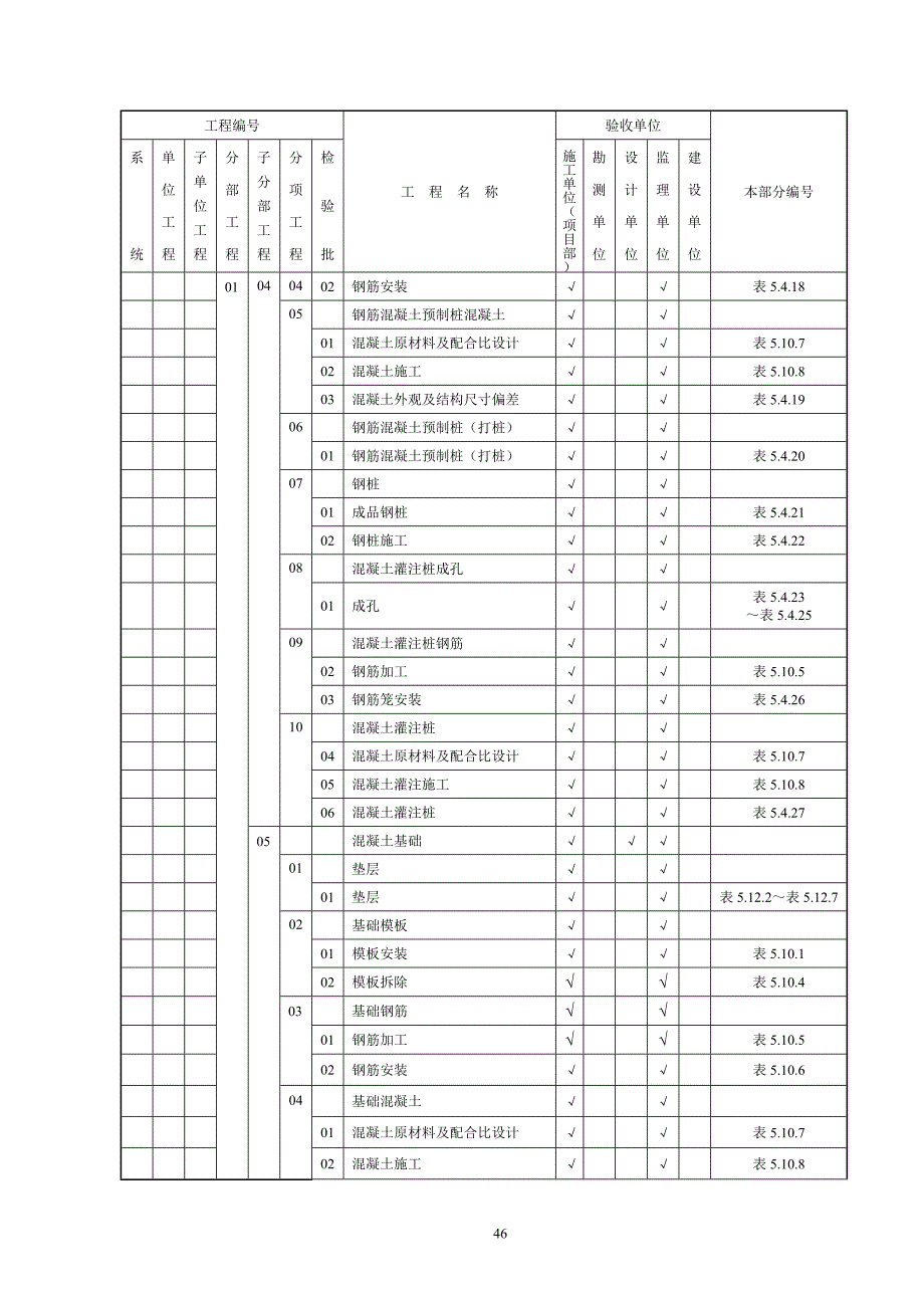 工程质量通用验收及评定范围表_第3页