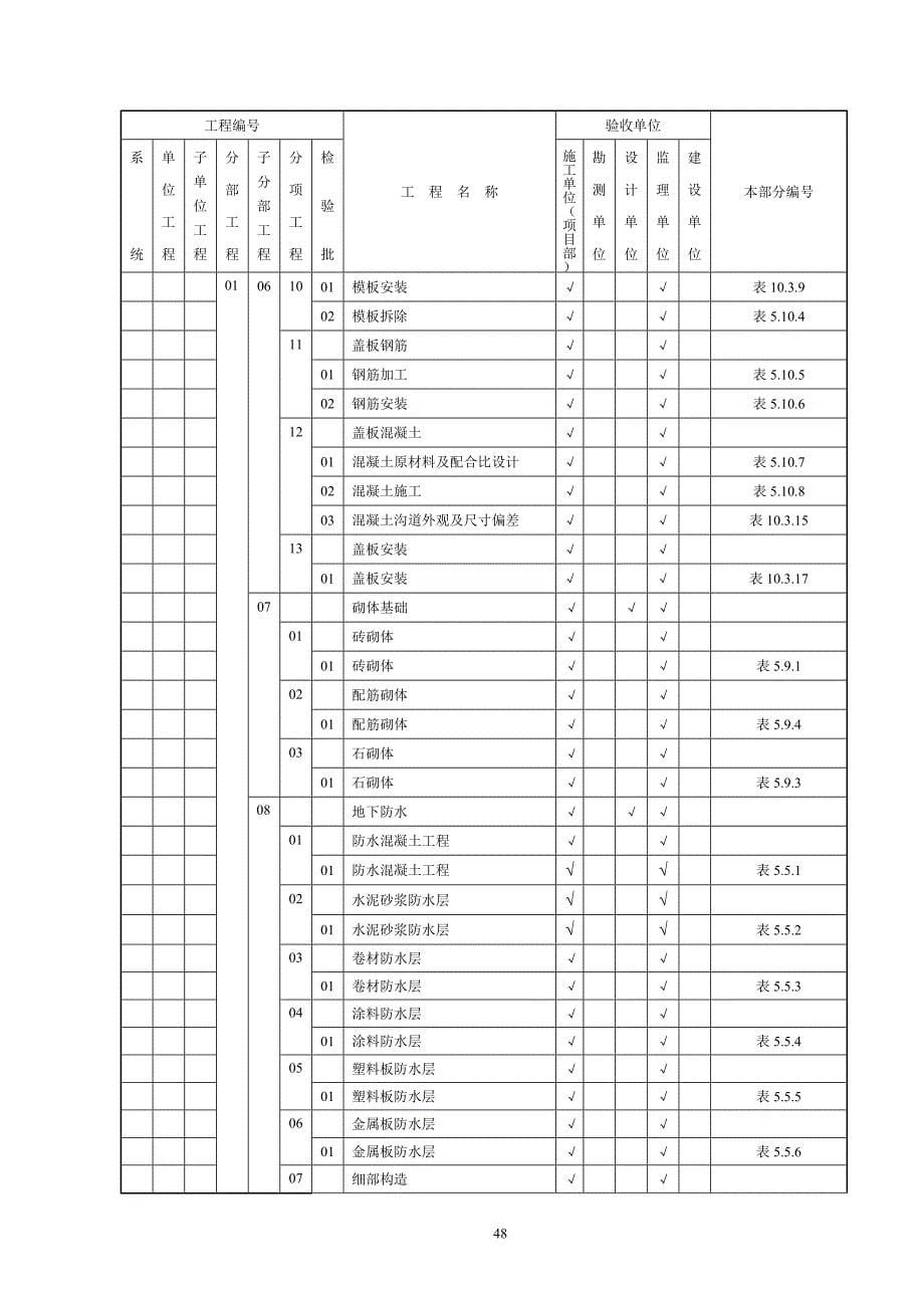 工程质量通用验收及评定范围表_第5页