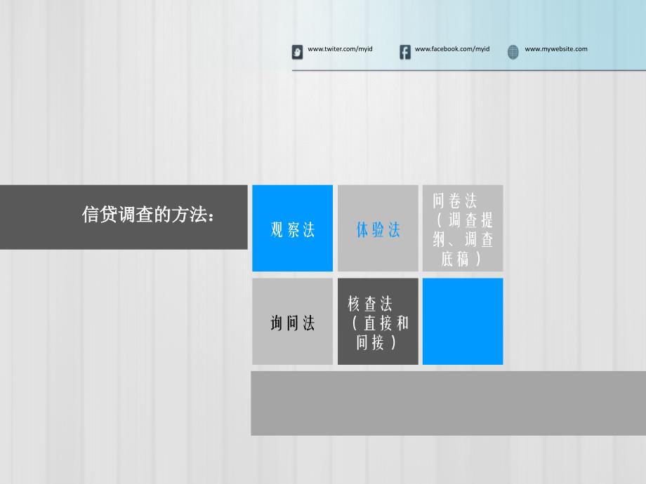 小额贷款业务信贷调查及案例分析_第4页