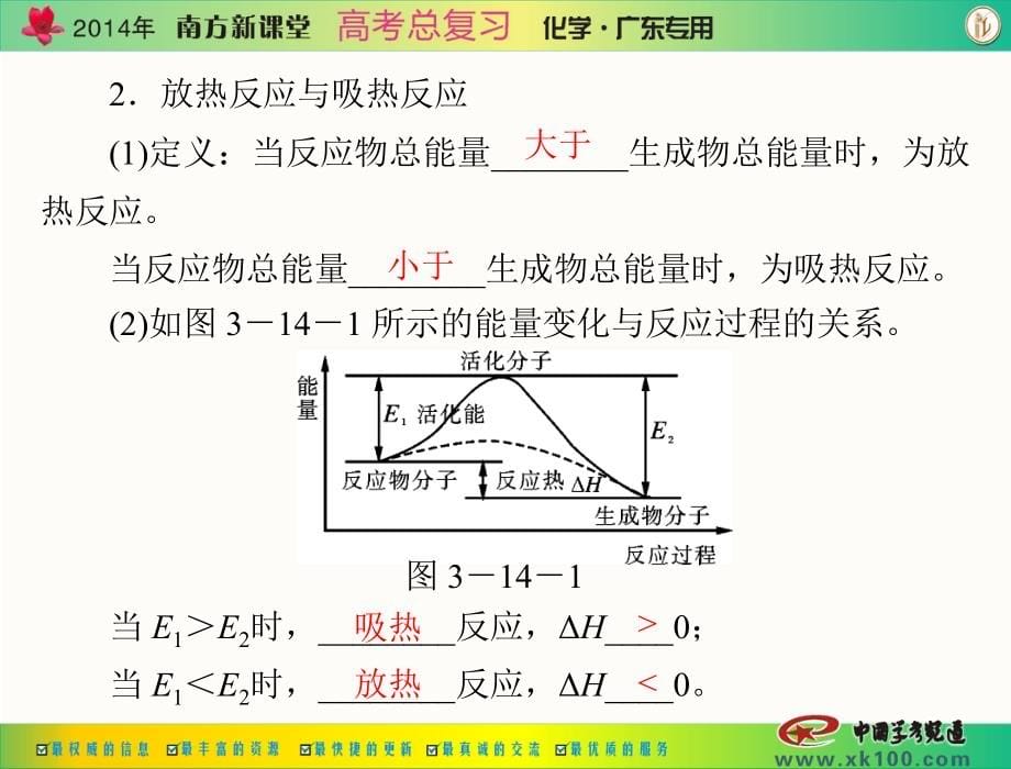 第三单元 第14讲 化学反应与能量_第5页