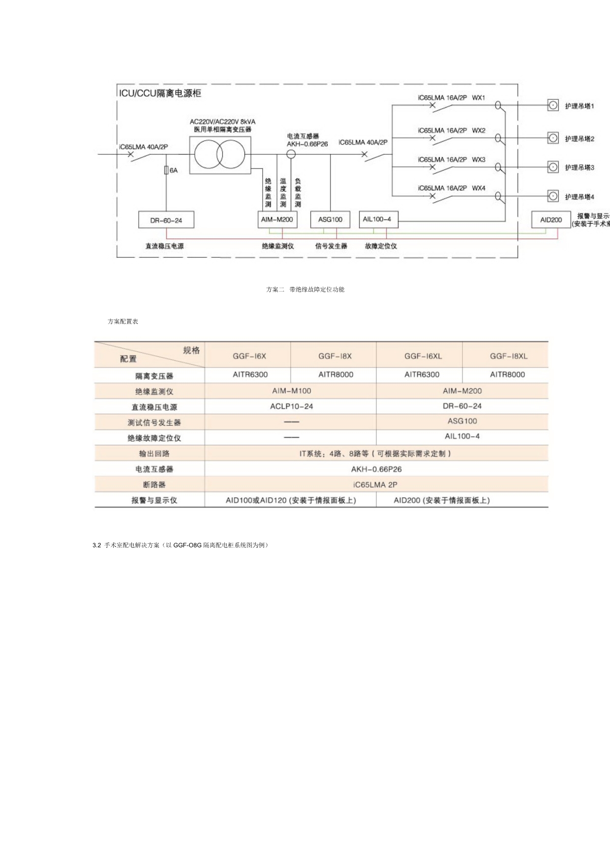 医用IT隔离电源及监控系统_第4页