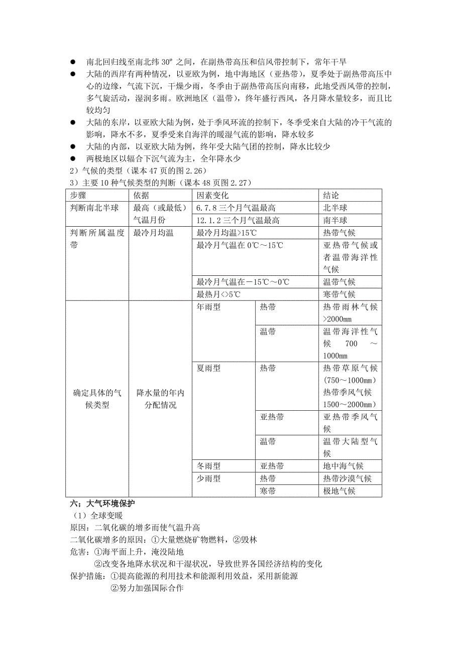 2011届高三地理会考知识点及总结023_第5页