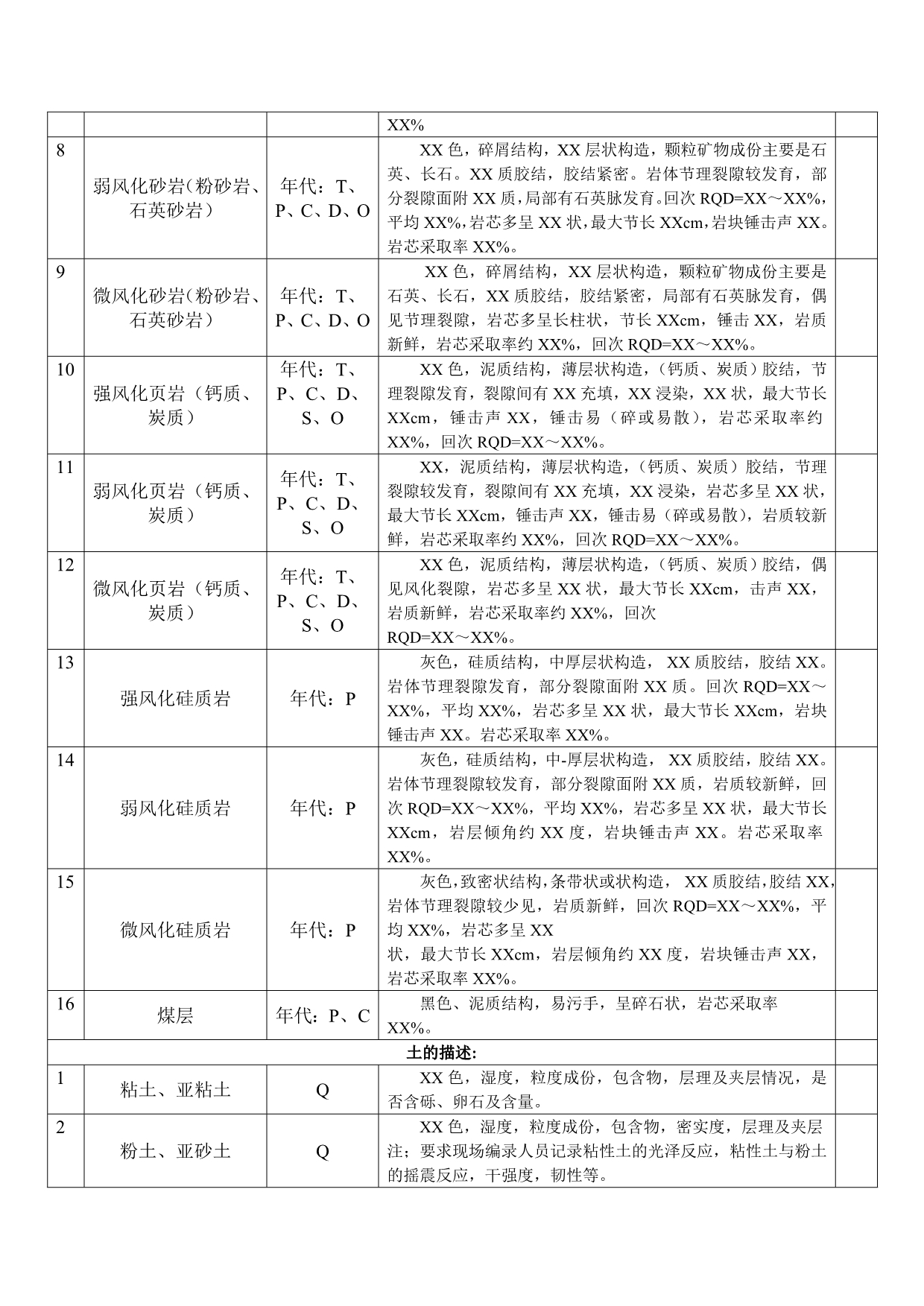 岩土工程勘察现场编录描述示范_第2页