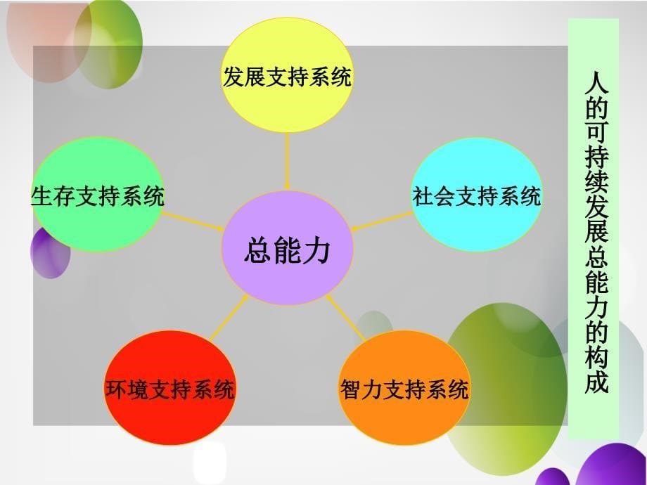 第五周社会支持系统.tmp_第5页