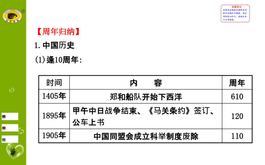 川教版历史中考复习专题一课件_第2页