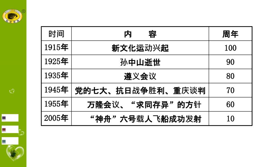 川教版历史中考复习专题一课件_第3页