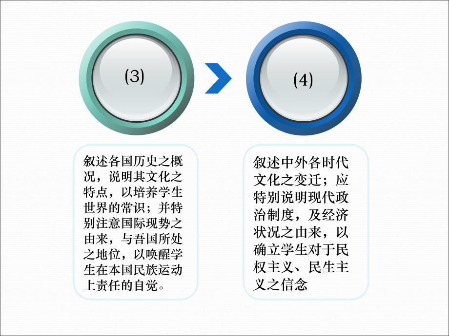 民国时期历史课程标准_第4页