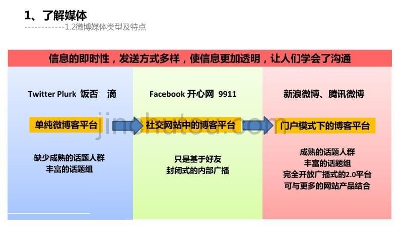 微博营销方案制定及实施方法_第5页