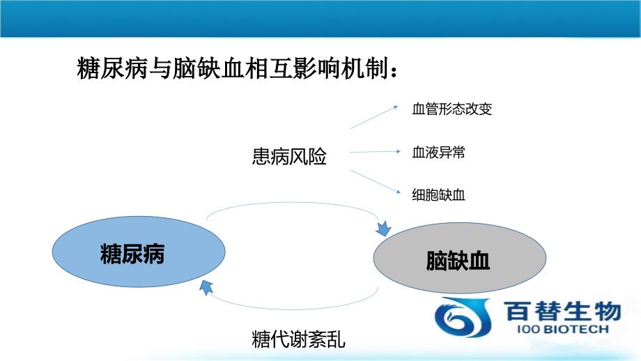 补体C3在糖尿病合并脑缺血损伤中的作用及对TLR2和TLR4信号通路的影响_第3页