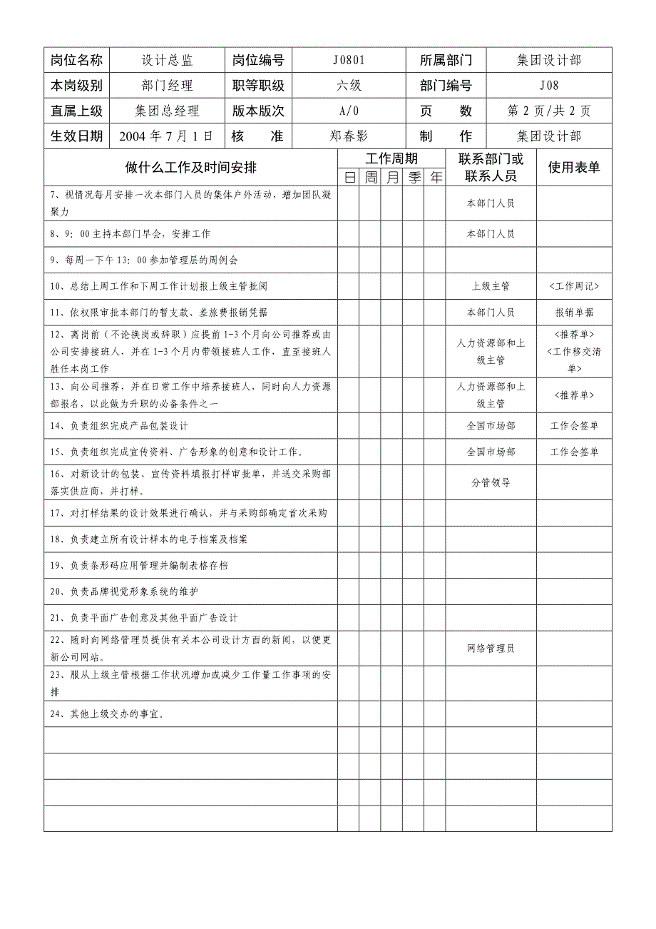 设计总监岗位工作说明_第2页