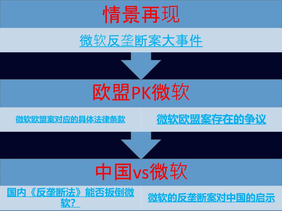 微软的反垄断案例分析_第2页