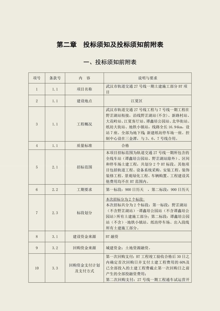 武汉市轨道交通27号线一期土建施工部分BT项目招标文件_第5页