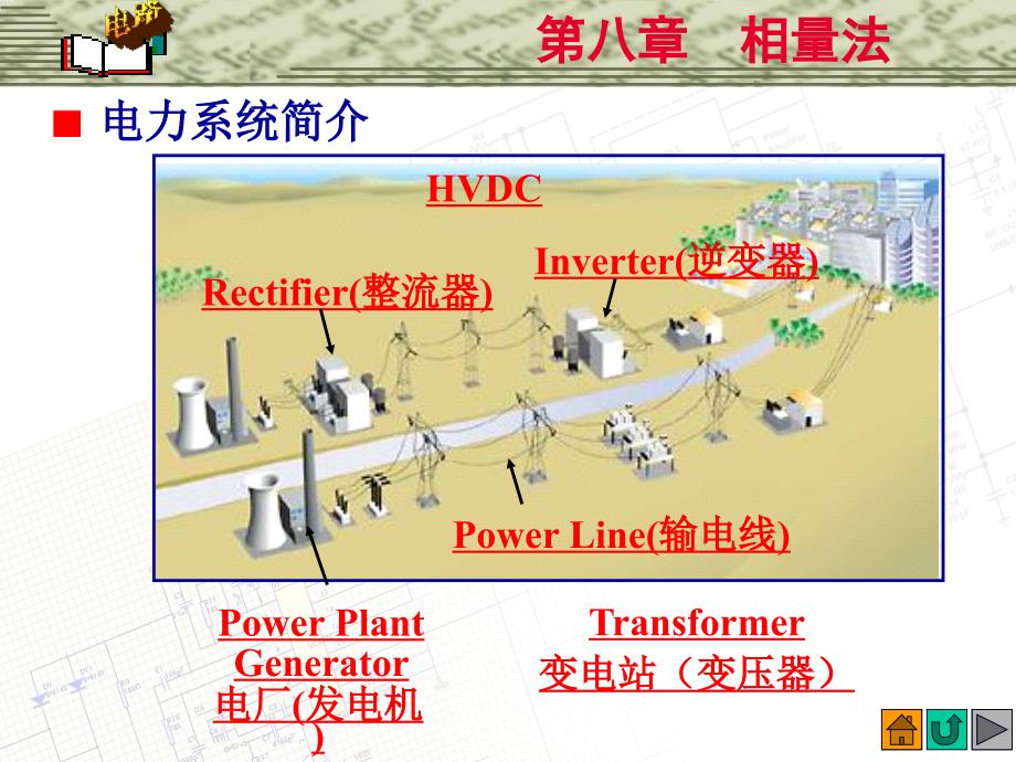 邱关源《电路》第五版  第八章 相量法_第1页