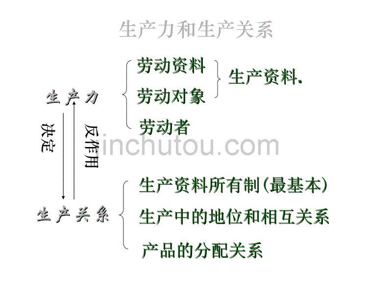 复习教案：古代中国经济的基本结构与特点[_第3页