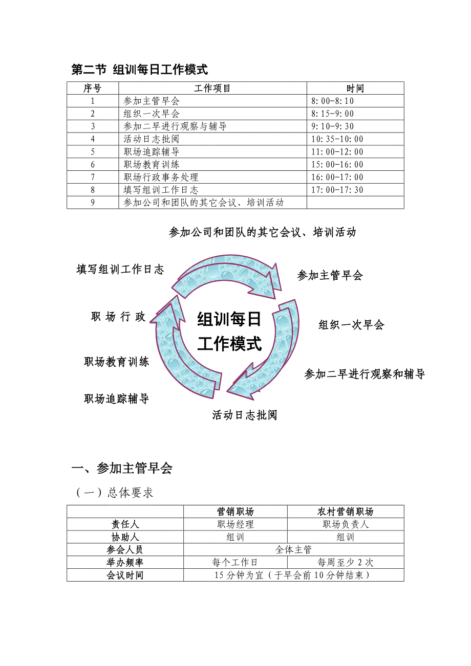 组训标准化经营手册_第3页