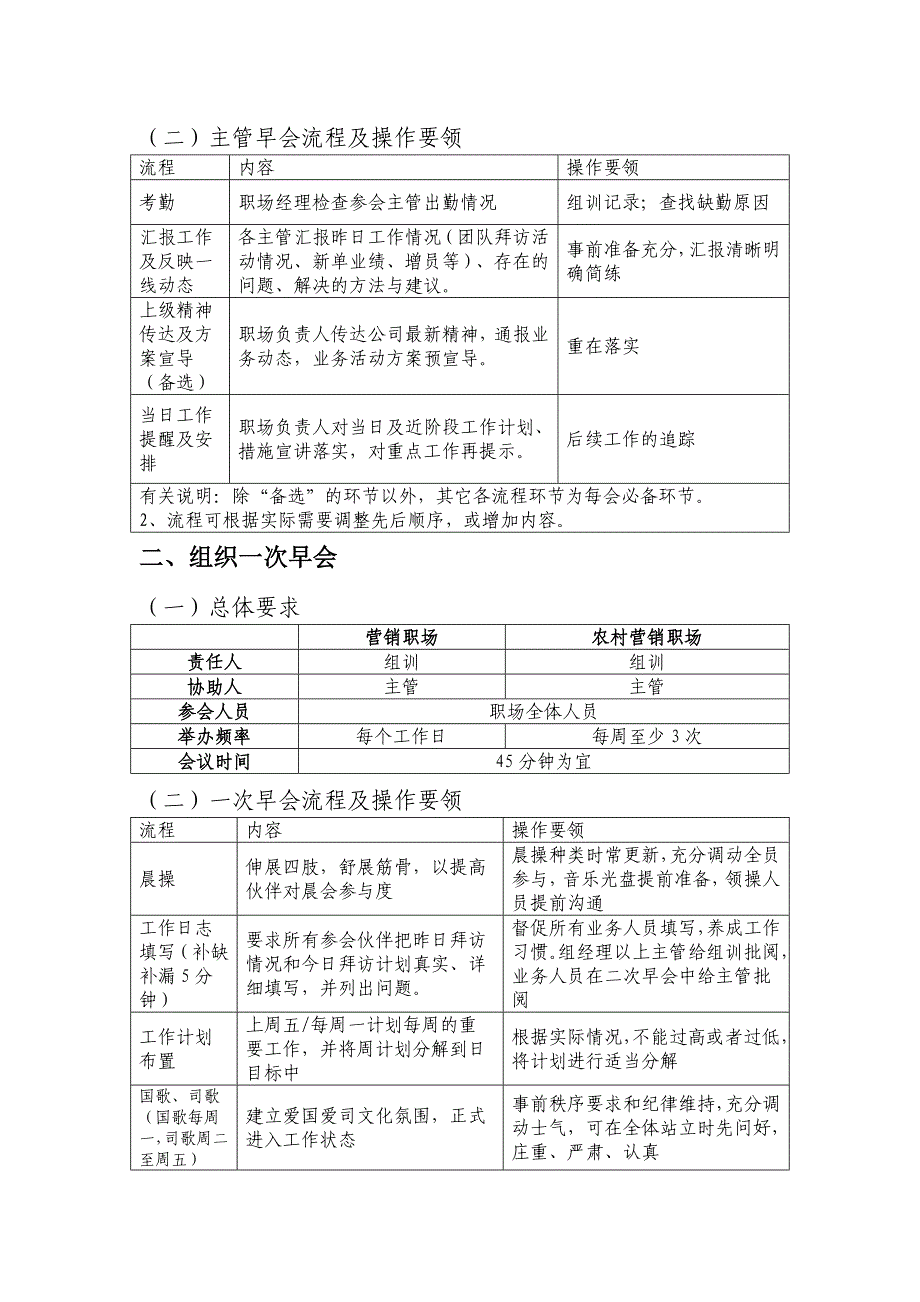 组训标准化经营手册_第4页