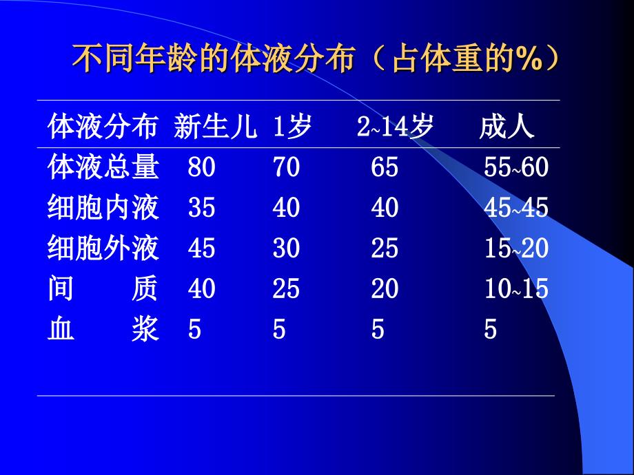 赵亮：小儿液体疗法_第3页