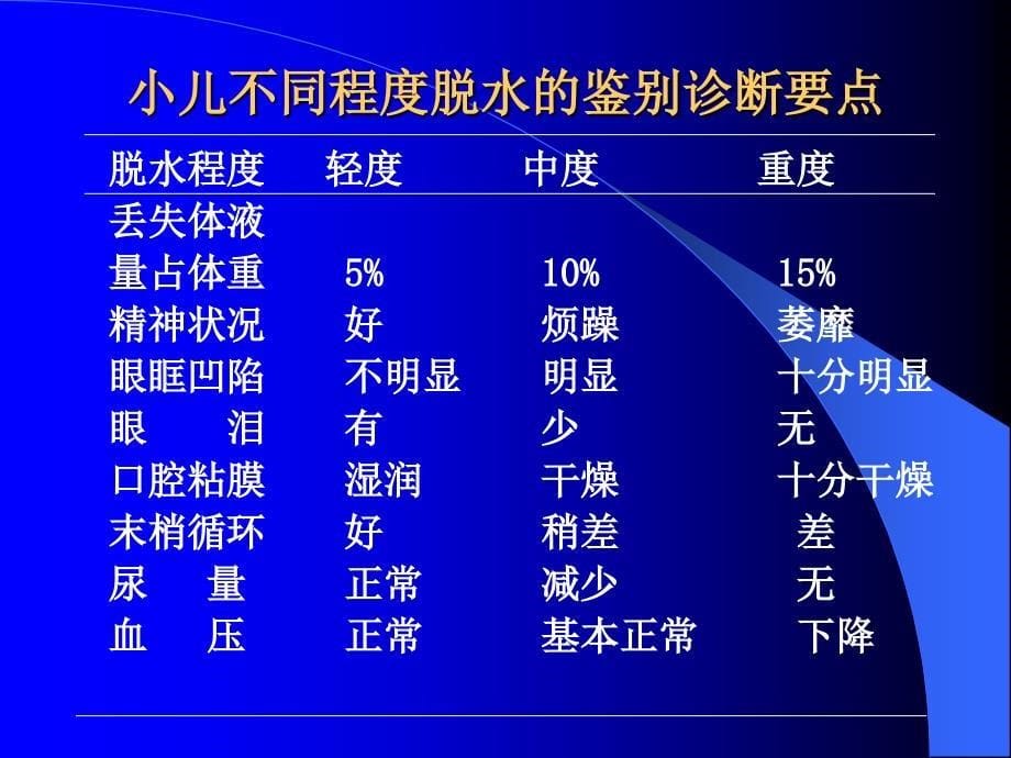 赵亮：小儿液体疗法_第5页