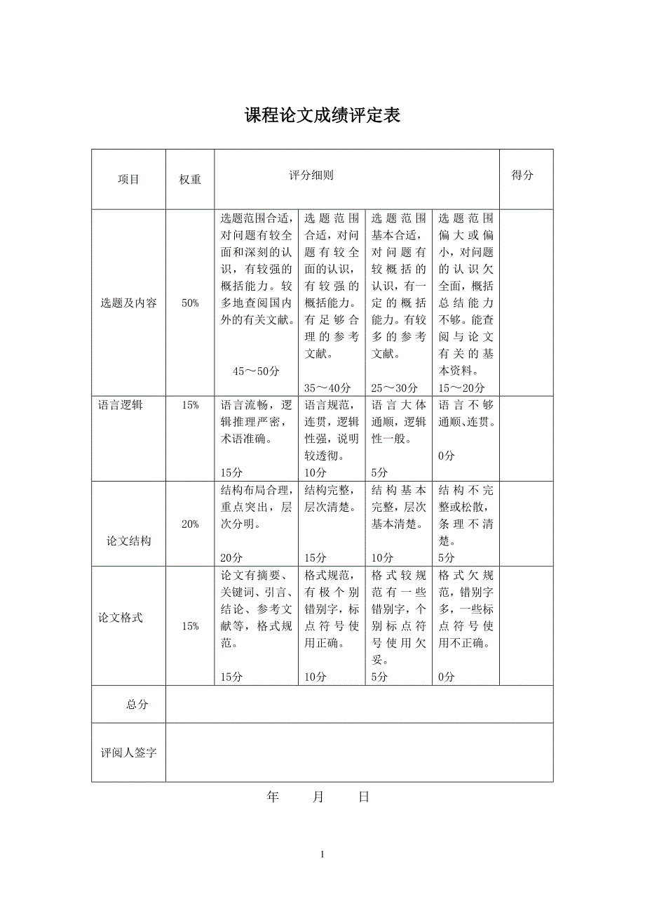 资源利用与环境保护课程论文_第1页