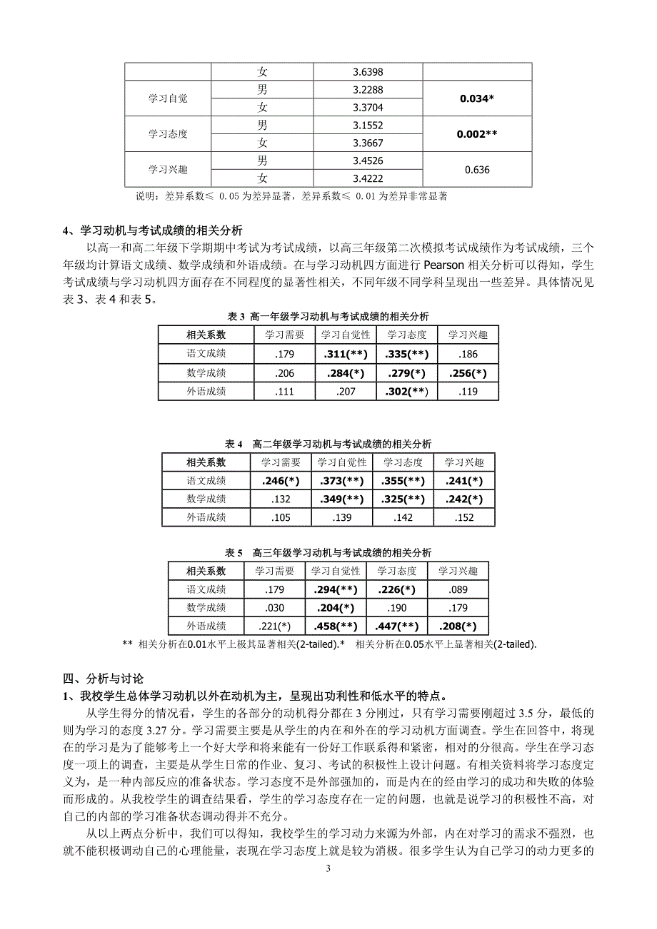 高中生学习动机现状调查与分析_第3页