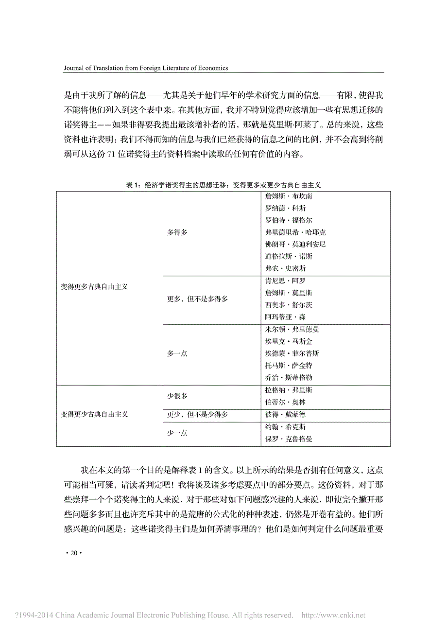 诺贝尔经济学奖得主们的思想迁移_引言与概述_丹尼尔_B_克莱恩_第2页