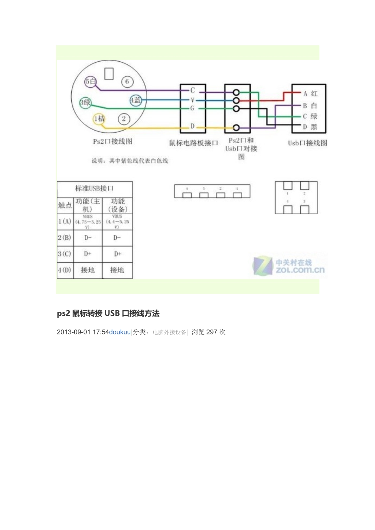 USB的针脚定义如下图_第2页