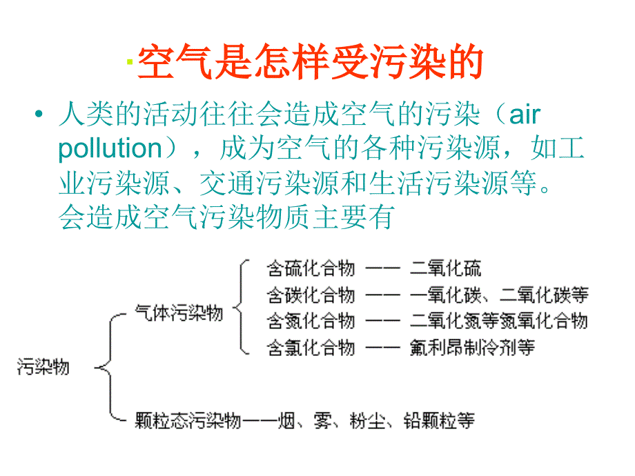 粤教版九年级化学__第二章2.2保护空气的洁净清新_课件_第2页