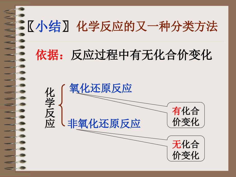 鲁科版高中化学必修1第二章第三节_第4页