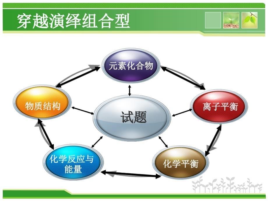 提升复习效率必须讲究方法1_第5页