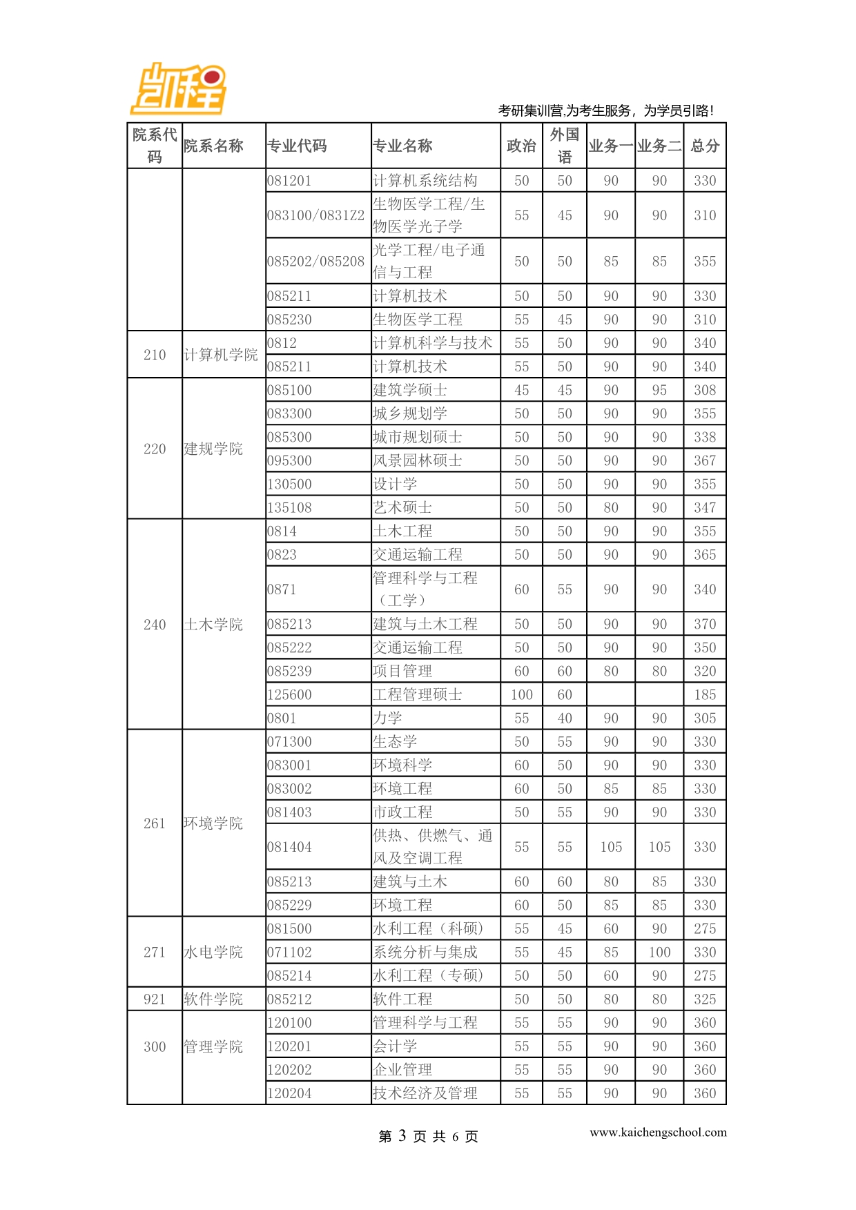 2015年华中科技大学材料工程硕士考研复试分数线是345分_第3页