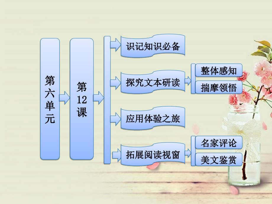 【三维设计，复习必备】2014届高中语文 第六单元 第12课 半张纸配套课件 新人教版选修《外国小说》_第1页