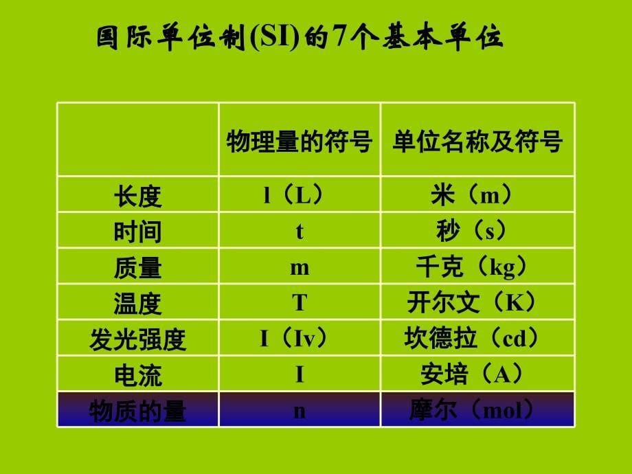 新高一化学《第一章第二节 化学计量在化学实验中的应用化学计量》预习课件_第5页