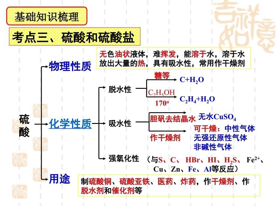 高考化学复习 第18讲 硫及其化合物(2)_第5页