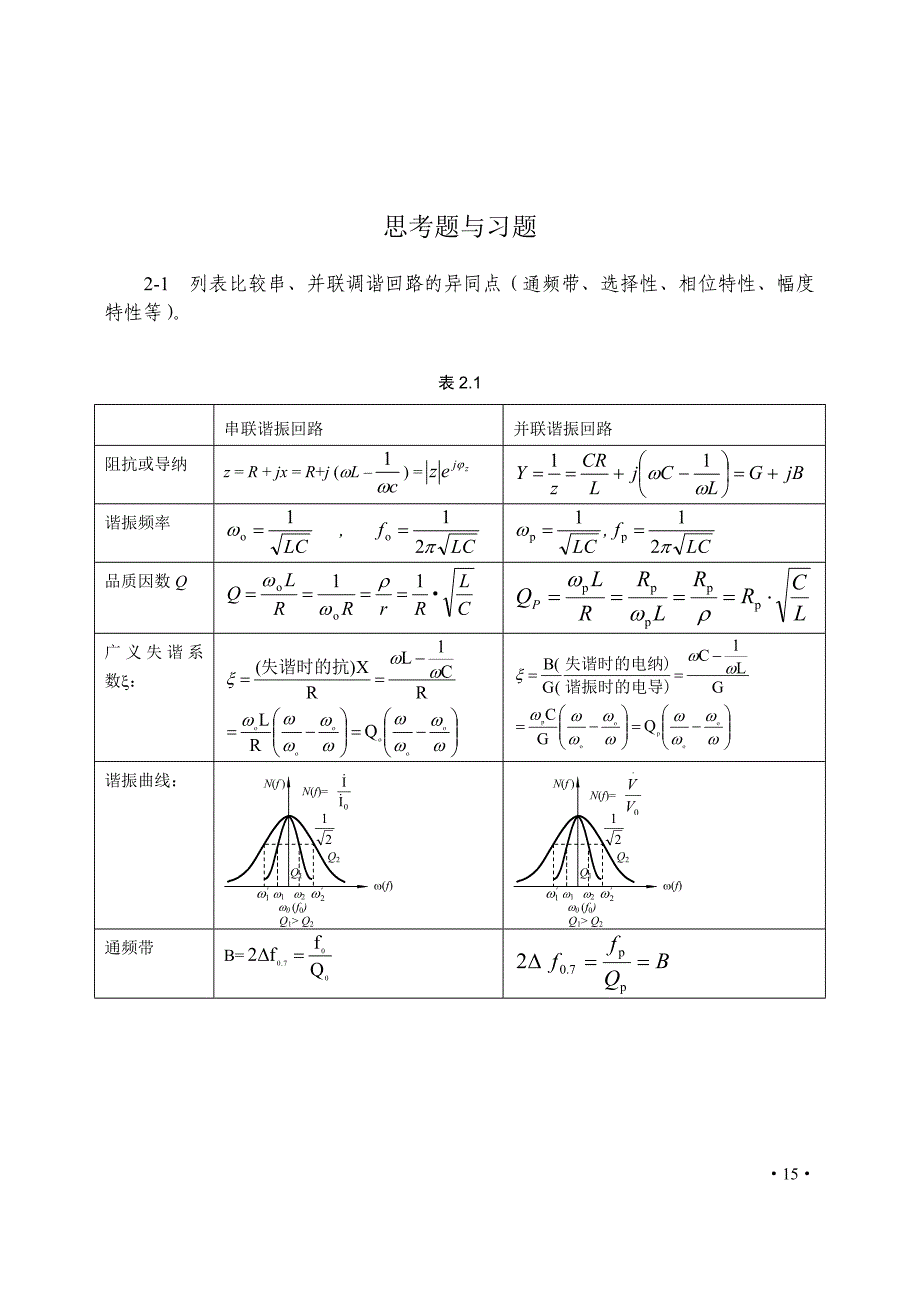 通信电子线路习题解答_第1页