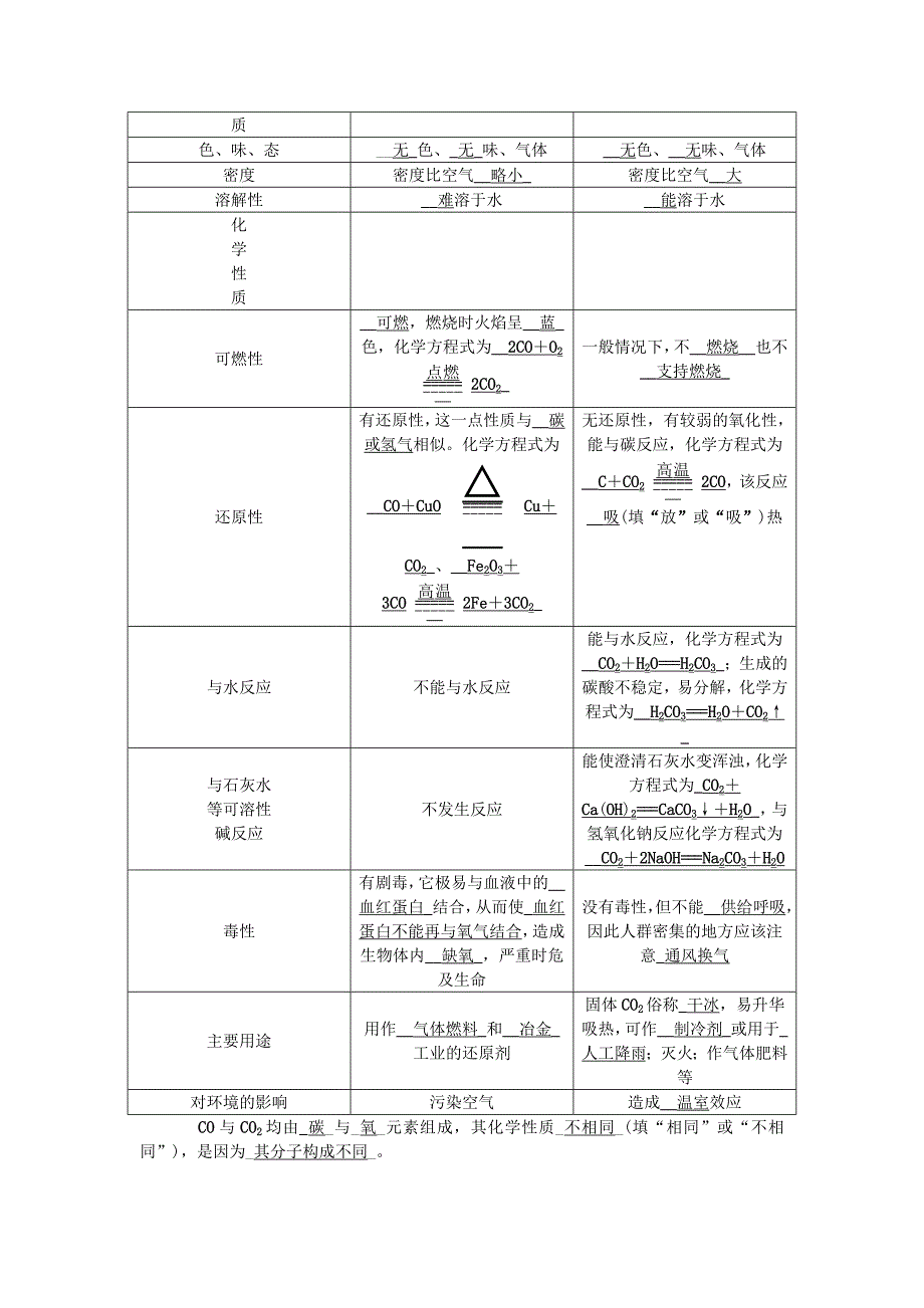 2015年中考化学复习碳和碳的氧化物_第4页