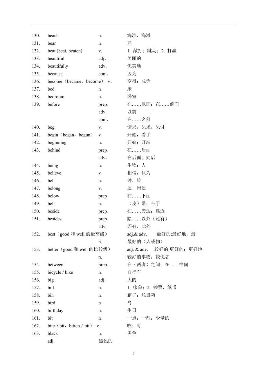 2013年上海初中毕业统一学业考试考试手册英语词汇表_第5页