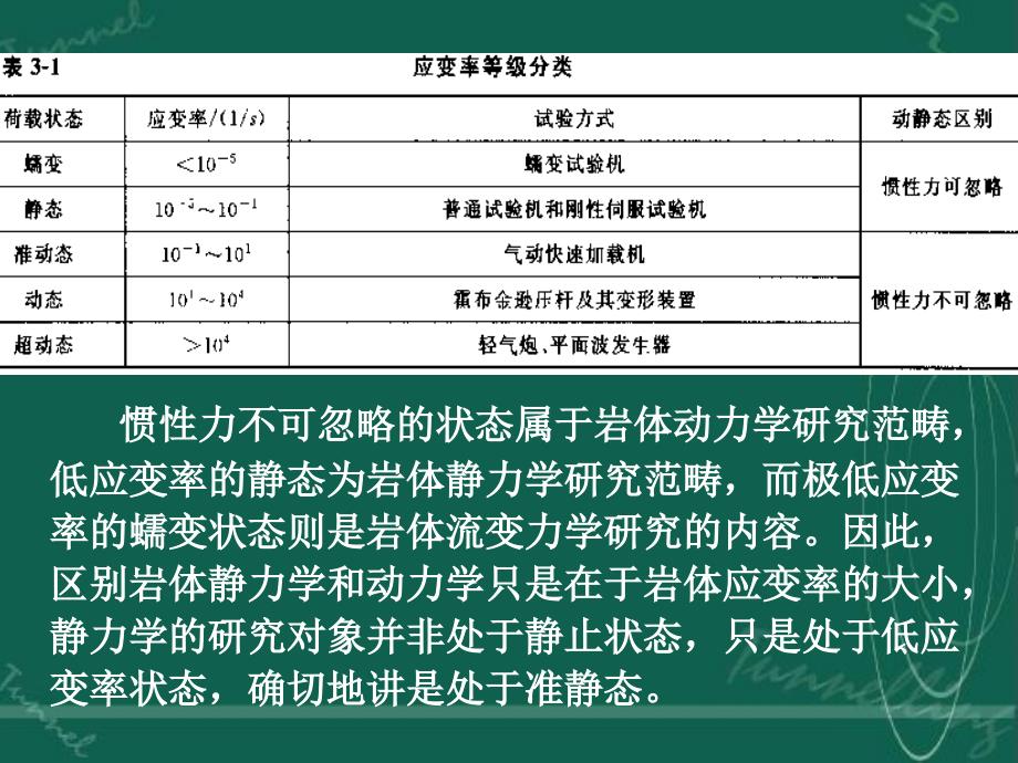 岩体力学第三章第一节岩石的波动特性_第2页