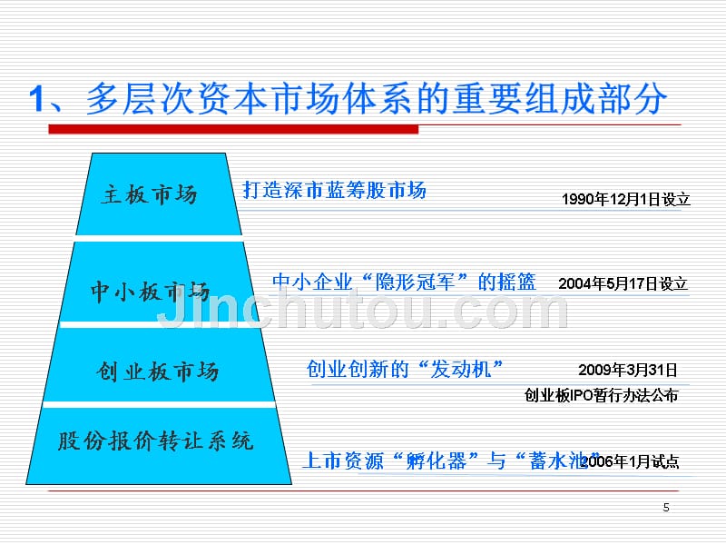 拟上市中小板、创业板企业改制上市主要问题、失败案例分析及财税处理_第5页