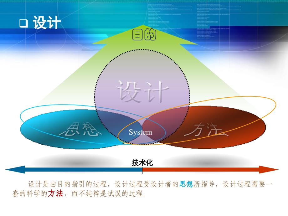 教学设计的指导思想、方法与模式_第4页