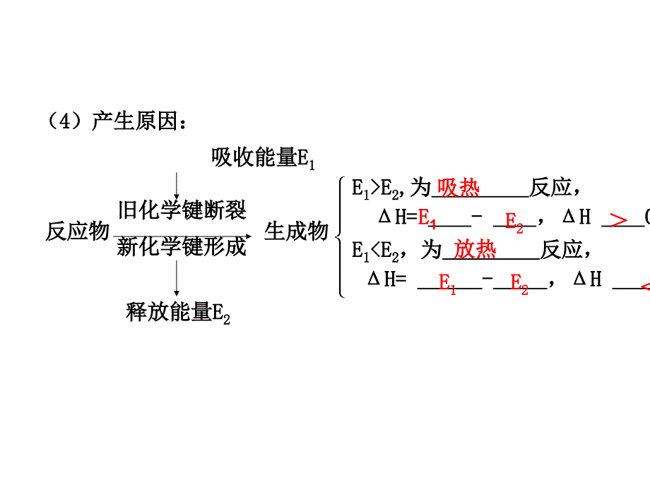 第一章化学反应与能量单元总结 _第2页