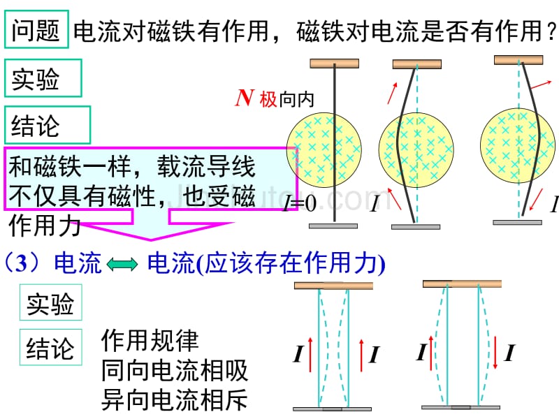 赵凯华电磁学第三版第四章稳恒磁场(1)(2)_第5页