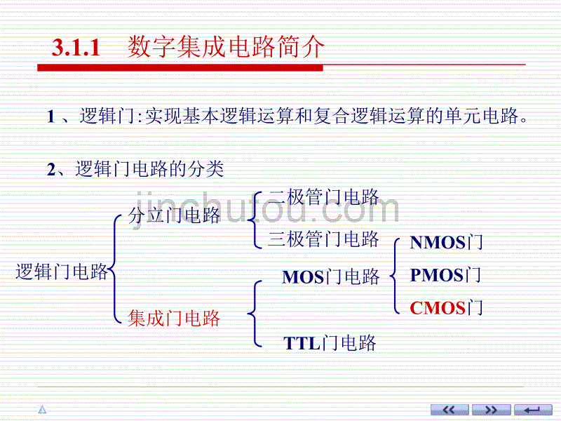 数电06(CMOS逻辑门)_第3页