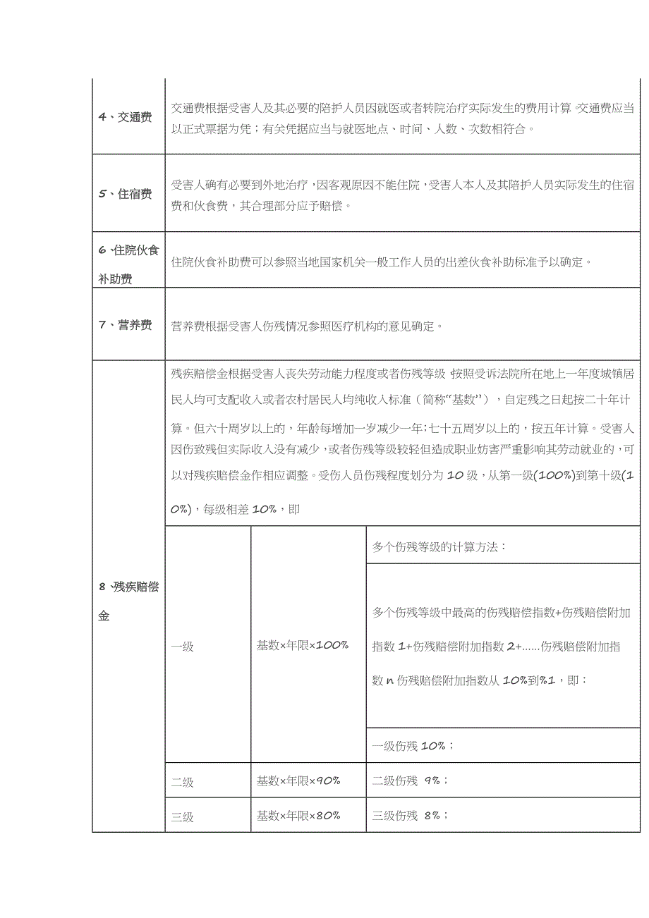 2016人身损害赔偿标准_第2页