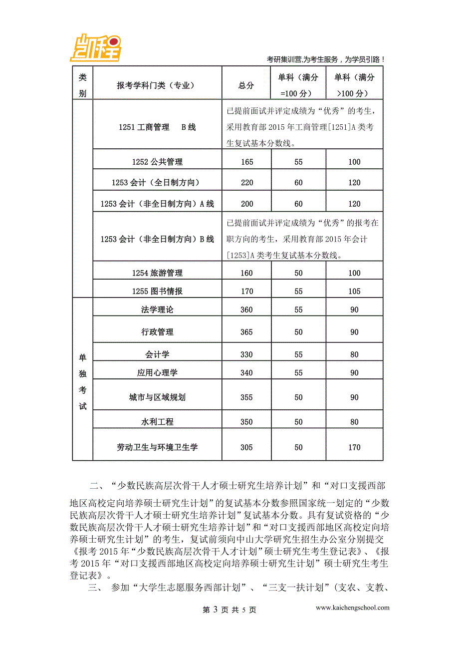 2015年中山大学1052口腔医学考研复试分数线是310分_第3页