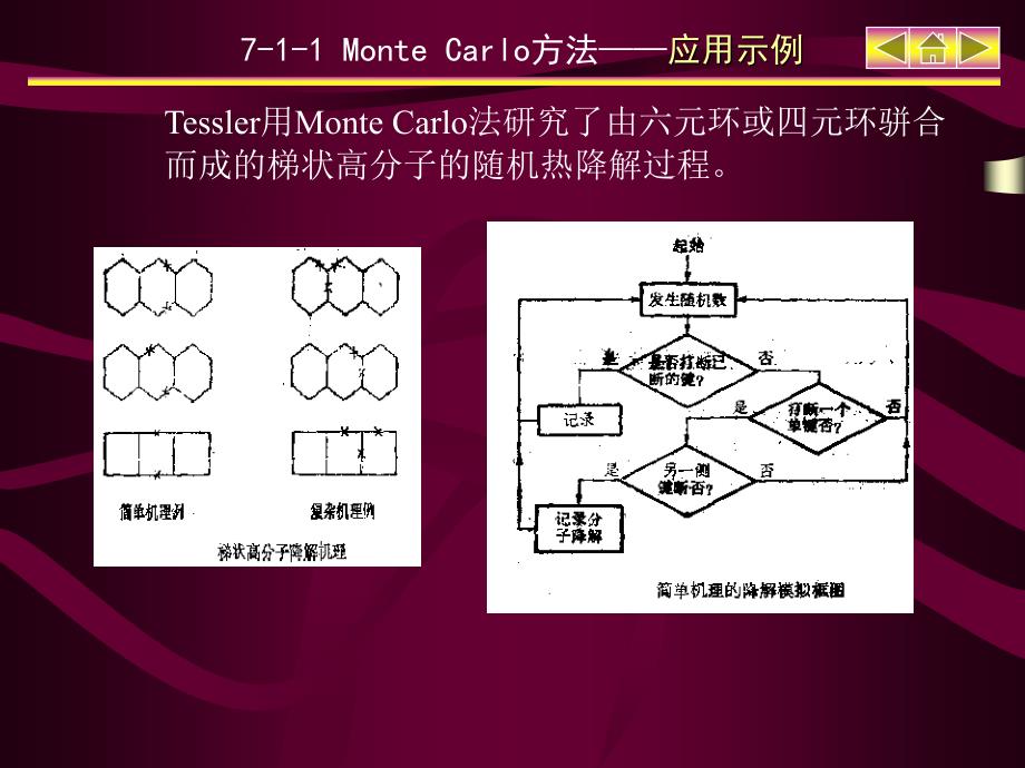 第七章化学过程计算机模拟简介_第3页